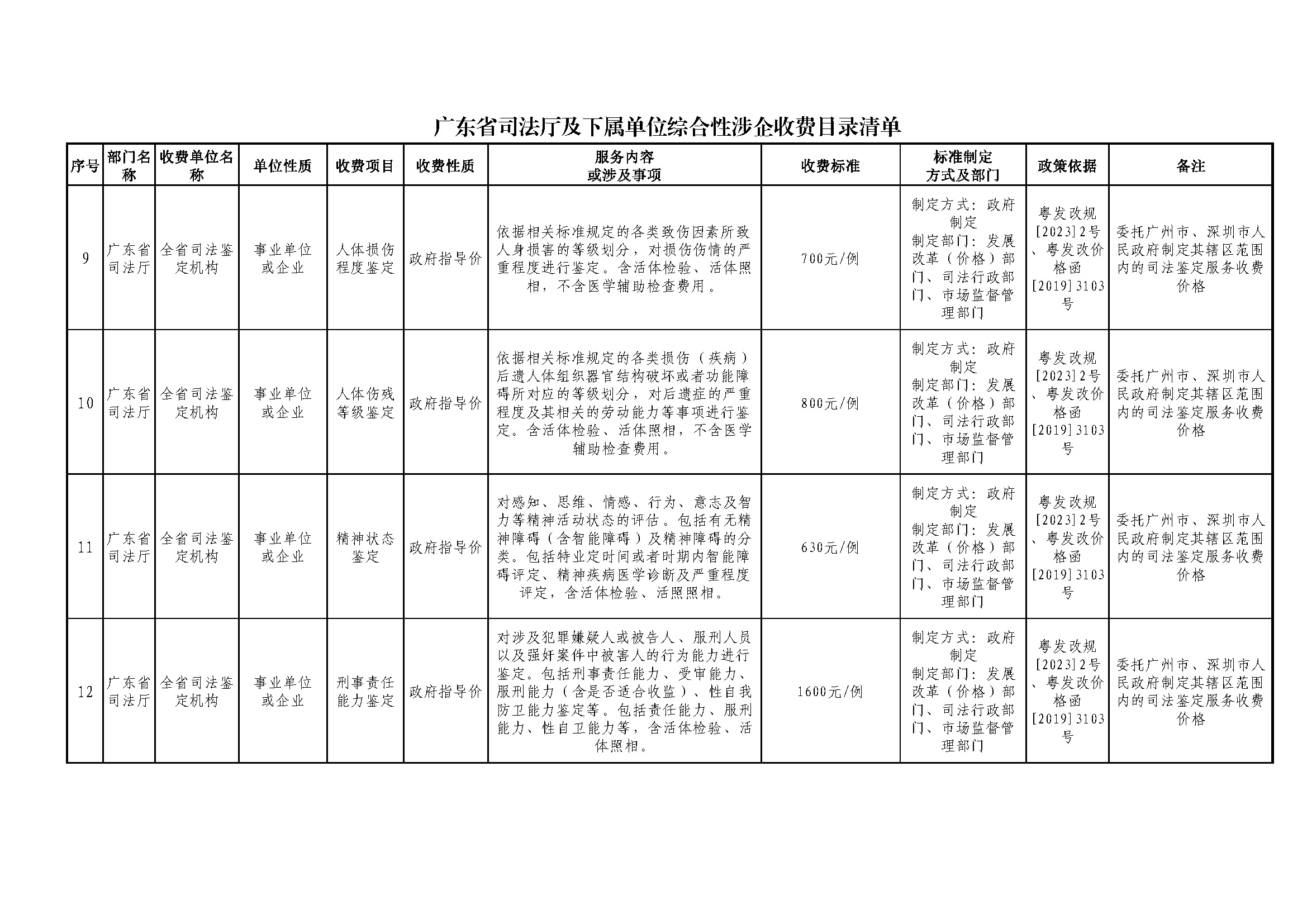 附件1_广东省司法厅及下属单位综合性涉企收费目录清单_页面_4.jpg