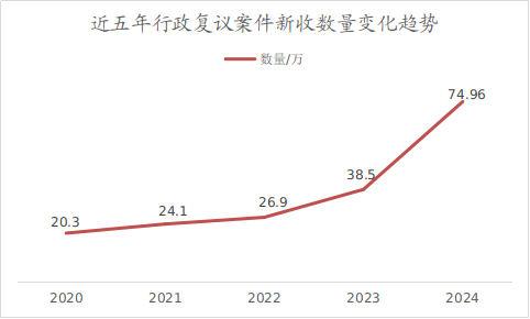 p1-行政复议工作白皮书（2024） .png