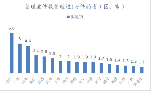 p2-行政复议工作白皮书（2024） .png