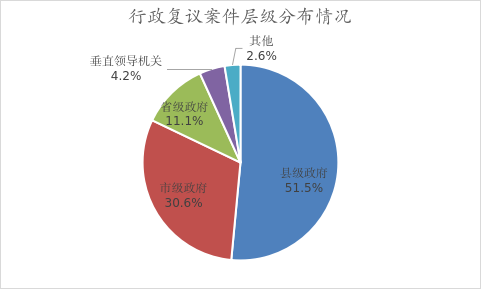 p3-行政复议工作白皮书（2024） .png