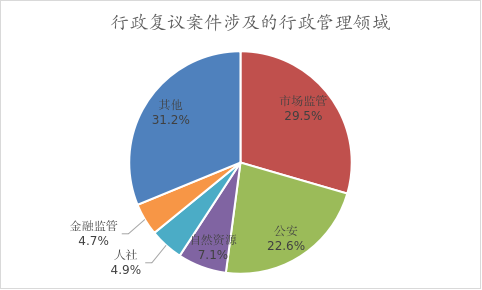 p4-行政复议工作白皮书（2024） .png