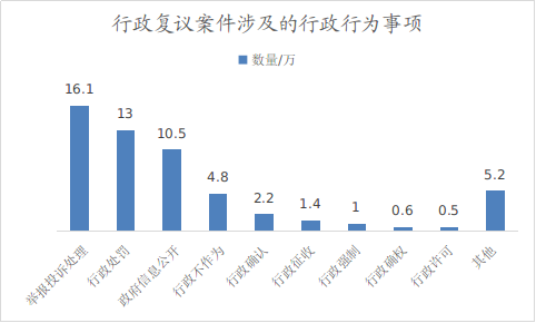 p5-行政复议工作白皮书（2024） .png