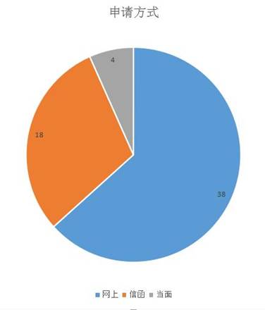 RTX截图未命名申请方式